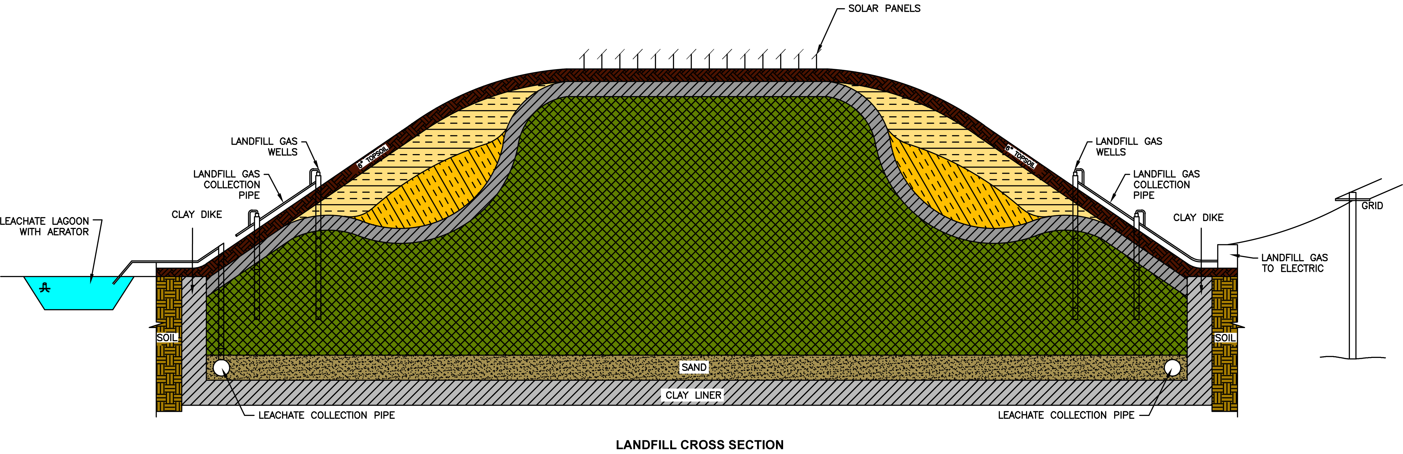 Landfill Cap Transtech Industries Inc Recyclable Energy