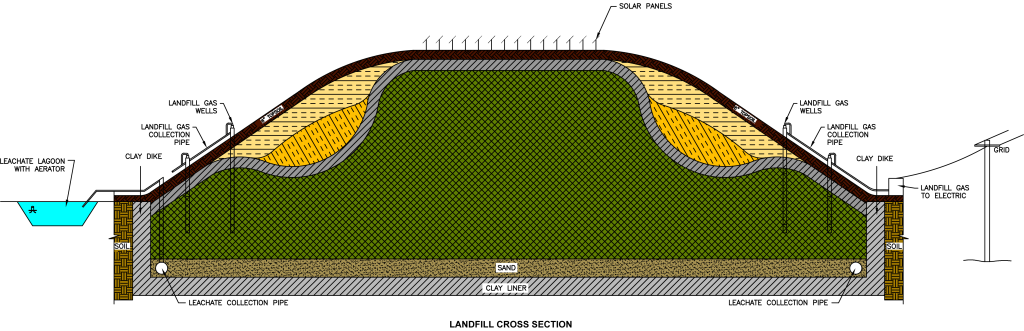 Landfill-Cross-Section